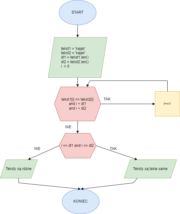 Algorytm porównywania tekstów